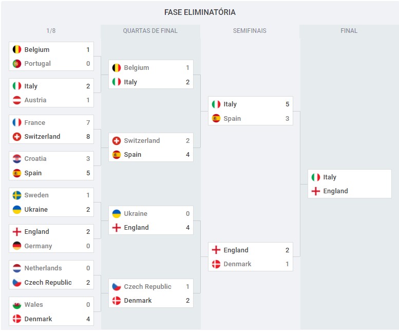 eurocopa_fase eliminatoria_stake cheia