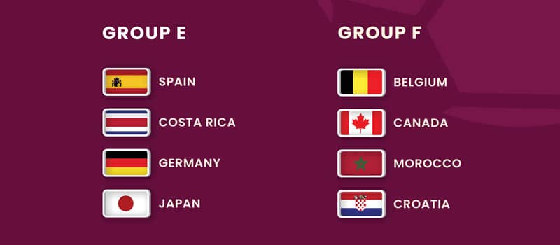 Grupo E e F da copa do mundo 2022